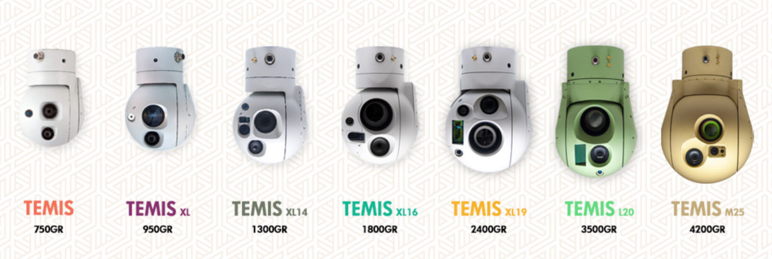 Gimbals UAV Propulsion Tech